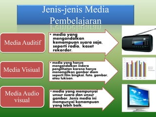 Jenis-jenis Media
Pembelajaran
• media yang
mengandalkan
kemampuan suara saja,
seperti radio, kaset
rekorder.
Media Auditif
• media yang hanya
mengandalkan indera
penglihatan karena hanya
menampilkan gambar diam
seperti film bingkai, foto, gambar,
atau lukisan.
Media Visiual
•media yang mempunyai
unsur suara dan unsur
gambar. Jenis media ini
mempunyai kemampuan
yang lebih baik.
Media Audio
visual
 