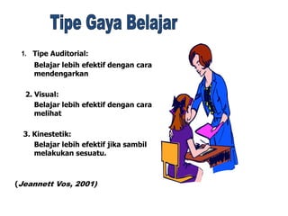 1. Tipe Auditorial:
Belajar lebih efektif dengan cara
mendengarkan
2. Visual:
Belajar lebih efektif dengan cara
melihat
3. Kinestetik:
Belajar lebih efektif jika sambil
melakukan sesuatu.
(Jeannett Vos, 2001)