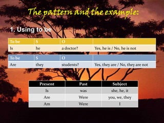 1. Using to be
To be

S

O

Is

he

a doctor?

To be

S

O

Are

they

students?

Yes, he is / No, he is not

Yes, they are / No, they are not

Present

Past

Subject

Is

was

she, he, it

Are

Were

you, we, they

Am

Were

I

 