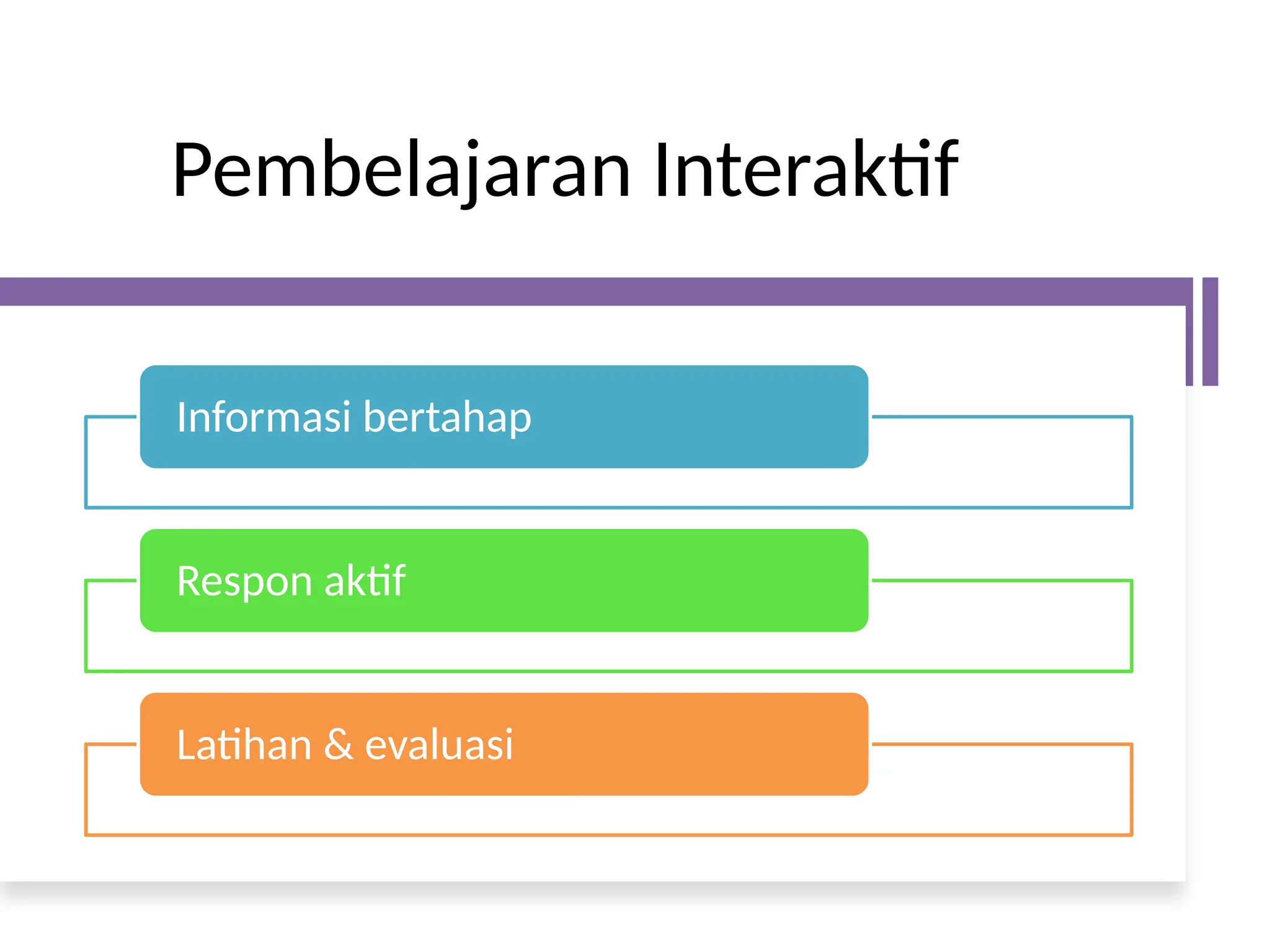 Pembelajaran Interaktif
Informasi bertahap
Respon aktif
Latihan & evaluasi
 
