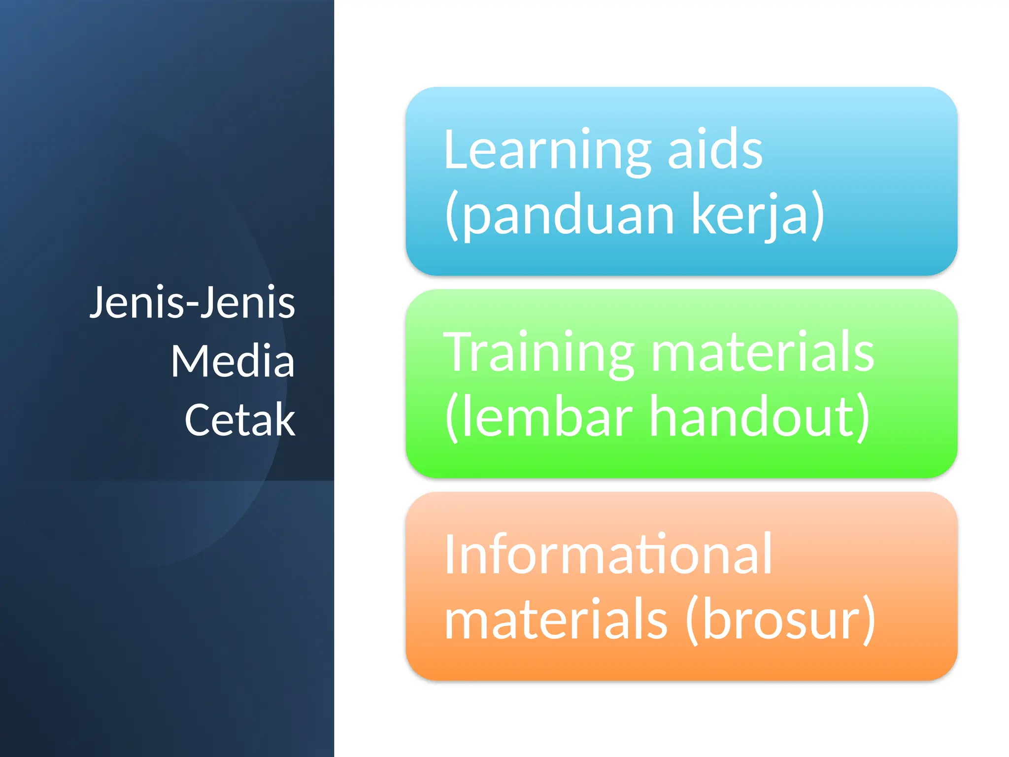 Jenis-Jenis
Media
Cetak
Learning aids
(panduan kerja)
Training materials
(lembar handout)
Informational
materials (brosur)
 