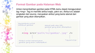 MEDIA PEMBELAJARAN_FORMAT GAMBAR HTML.pptx