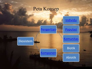 Peta Konsep

                             Individu

               Pengertian   Populasi

                            Komunitas
Ekosistem

                              Biotik
               Komponen
                             Abiotik
 