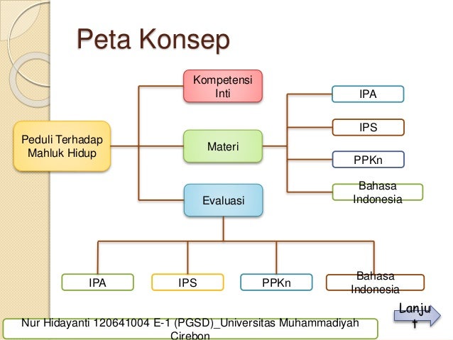 Materi pelajaran bahasa indonesia kelas 4
