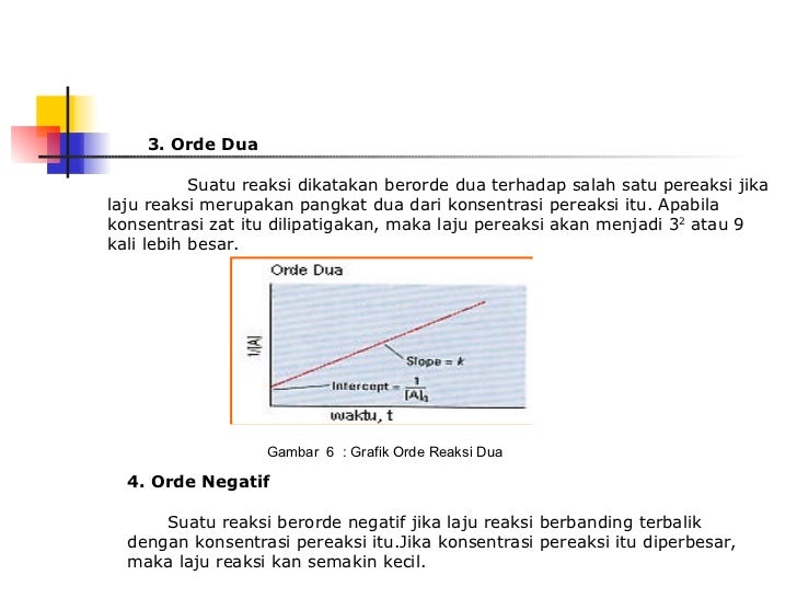 Media Pembelajaran Laju Reaksi