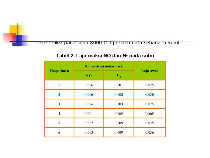 Media Pembelajaran Laju Reaksi