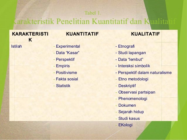 Metodologi Penelitian Bisnis