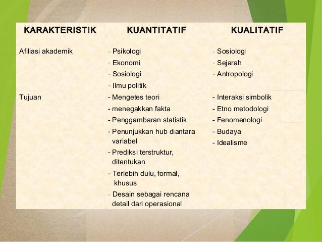 Metodologi Penelitian Bisnis