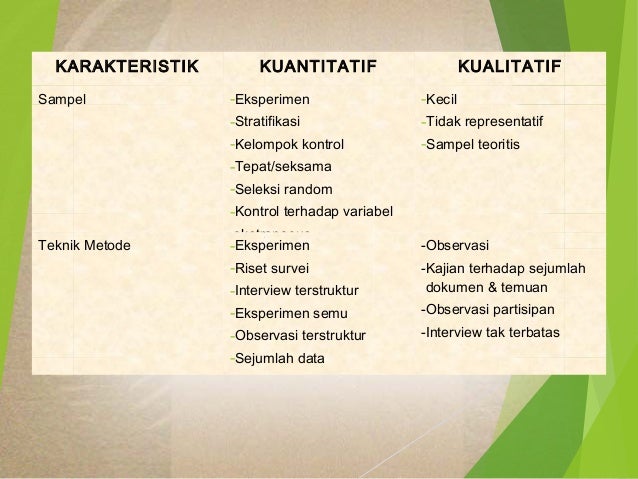 Metodologi Penelitian Bisnis