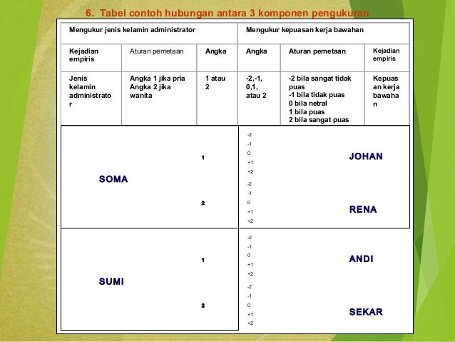 Metodologi Penelitian Bisnis