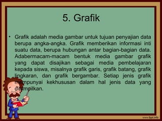 5. Grafik
• Grafik adalah media gambar untuk tujuan penyajian data
berupa angka-angka. Grafik memberikan informasi inti
suatu data, berupa hubungan antar bagian-bagian data.
Adabermacam-macam bentuk media gambar grafik
yang dapat disajikan sebagai media pembelajaran
kepada siswa, misalnya grafik garis, grafik batang, grafik
lingkaran, dan grafik bergambar. Setiap jenis grafik
mempunyai kekhususan dalam hal jenis data yang
ditampilkan.
 