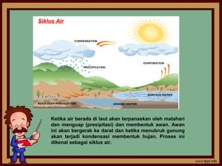 Ketika air berada di laut akan terpanaskan oleh matahari
dan menguap (presipitasi) dan membentuk awan. Awan
ini akan bergerak ke darat dan ketika menubruk gunung
akan terjadi kondensasi membentuk hujan. Proses ini
dikenal sebagai siklus air.
Siklus Air
 