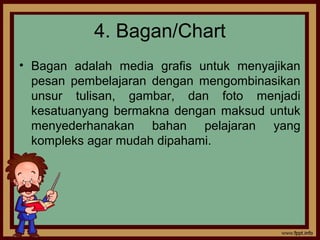 4. Bagan/Chart
• Bagan adalah media grafis untuk menyajikan
pesan pembelajaran dengan mengombinasikan
unsur tulisan, gambar, dan foto menjadi
kesatuanyang bermakna dengan maksud untuk
menyederhanakan bahan pelajaran yang
kompleks agar mudah dipahami.
 