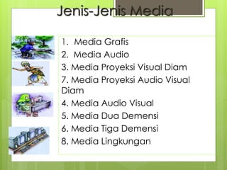 Jenis-Jenis Media
1. Media Grafis
2. Media Audio
3. Media Proyeksi Visual Diam
7. Media Proyeksi Audio Visual
Diam
4. Media Audio Visual
5. Media Dua Demensi
6. Media Tiga Demensi
8. Media Lingkungan
 