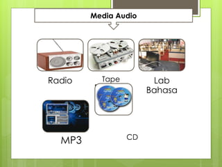 Radio Tape
Recorder
Lab
Bahasa
MP3 CD
Media Audio
 