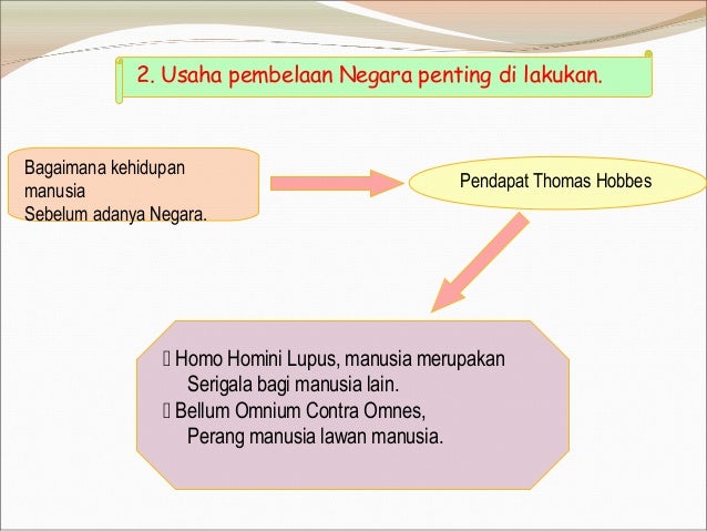 Media Pembelajarn Ppkn Bela Negara