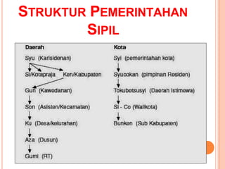 STRUKTUR PEMERINTAHAN
SIPIL
 