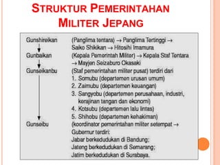 STRUKTUR PEMERINTAHAN
MILITER JEPANG
 