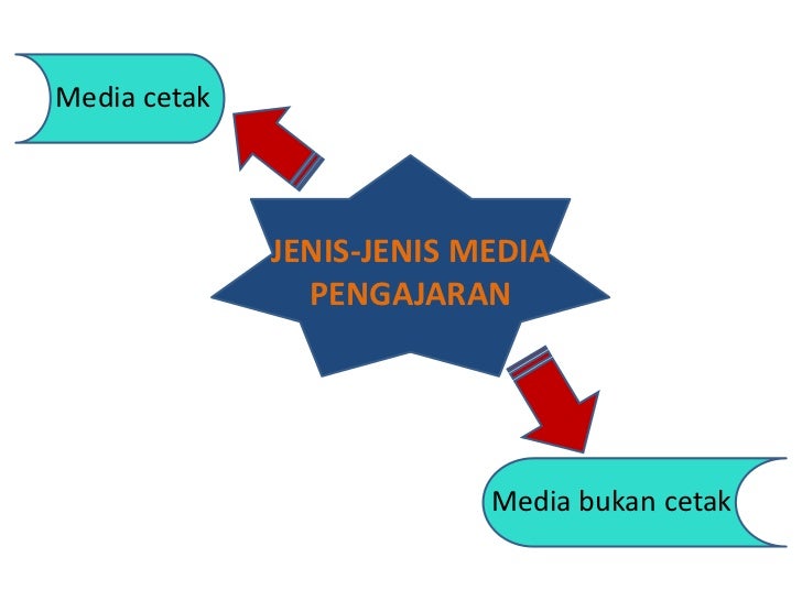 Media pengajaran