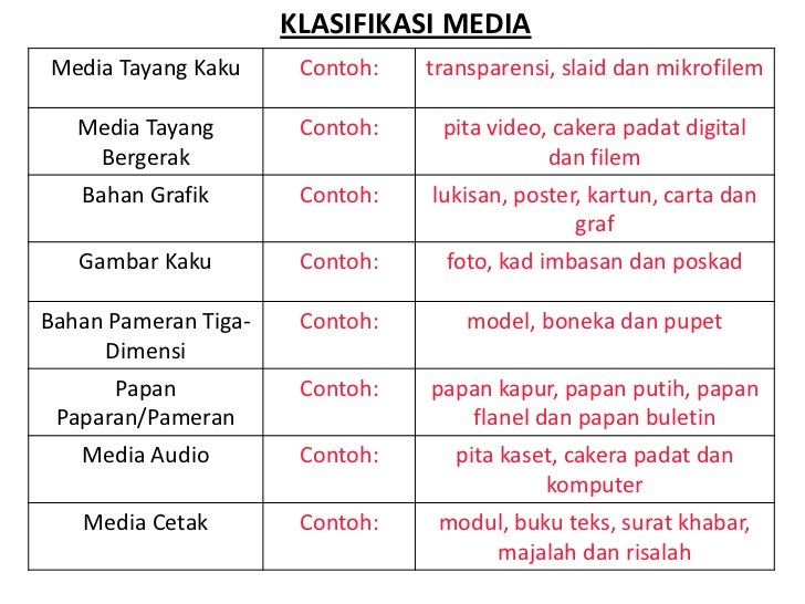 Media pengajaran