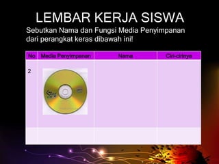 LEMBAR KERJA SISWA
Sebutkan Nama dan Fungsi Media Penyimpanan
dari perangkat keras dibawah ini!

No   Media Penyimpanan   Nama       Ciri-cirinya

2
 