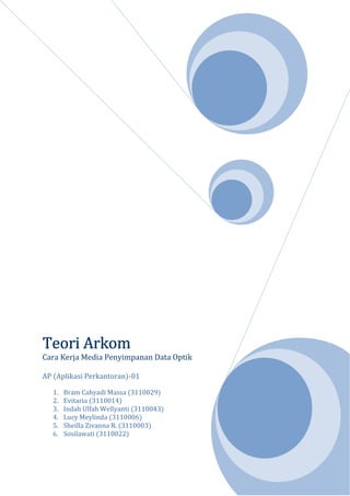 Teori Arkom
Cara Kerja Media Penyimpanan Data Optik

AP (Aplikasi Perkantoran)-01

   1. Bram Cahyadi Massa (3110029)
   2. Evitaria (3110014)
   3. Indah Ulfah Wellyanti (3110043)
   4. Lucy Meylinda (3110006)
   5. Sheilla Zivanna R. (3110003)
   6. Sosilawati (3110022)
 