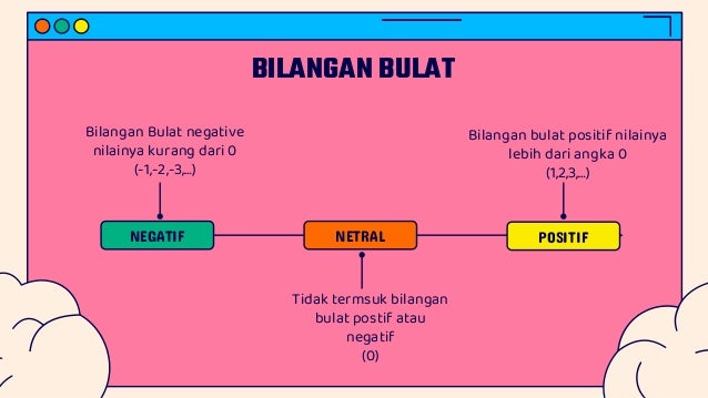 Media Perbandingan Bilangan Bulat