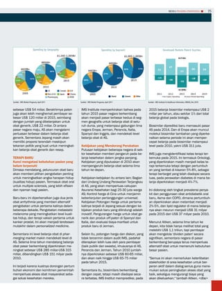 MEDIA PHARMA InDonEsIA                    35




                                            US            Canada   EU5
                                            Rest of EU    Japan    S Korea
                                            Pharmerging            ROW                                              Brand   Generic   Other

Sumber : IMS Market Prognosis, April 2011                                    Sumber : IMS Market Prognosis, April 2011                        Sumber : IMS Institute fo Healthcare Informatics: MIDAS, Des 2010


sebesar US$ 54 miliar. Berakhirnya paten                                      IMS Institute memperkirakan bahwa pada                           2015 belanja biosimilar melampaui US$ 2
juga akan lebih menghemat pembayar se-                                        tahun 2015 pasar negara berkembang                               miliar per tahun, atau sekitar 1% dari total
besar US$ 120 miliar di 2015, seimbang                                        akan menjadi pasar terbesar kedua di seg-                        belanja global pada biologis.
dengan jumlah yang dibelanjakan untuk                                         men geografis untuk belanja obat di selu-
obat generik, US$ 22 miliar. Di antara                                        ruh dunia, yang melampaui gabungan lima                          Biosimilar diprediksi baru memasuki pasar
pasar negara maju, AS akan mengalami                                          negara Eropa; Jerman, Perancis, Italia,                          AS pada 2014. Dan di Eropa akan muncul
perluasan terbesar dalam belanja obat                                         Spanyol dan Inggris, dan mendekati level                         molekul biosimilar tambahan yang diperke-
generik. Sementara Jepang masih akan                                          belanja obat di AS.                                              nalkan selama periode ini akan memper-
memiliki proporsi terendah meskipun                                                                                                            cepat belanja pada biosimilar melampaui
tekanan politik yang kuat untuk meningkat-                                    Kebijakan yang Mendorong Perubahan                               level pada 2010, yakni US$ 311 juta.
kan belanja obat generik dan resep.                                           Putusan kebijakan beberapa negara di sek-
                                                                              tor kesehatan memberi pengaruh pada be-                          IMS juga mengidentifikasi kelas terapi ter-
TERAPI BARU                                                                   lanja kesehatan dalam jangka panjang.                            kemuka pada 2015. Ini termasuk Onkologi,
Kunci mengatasi kebutuhan pasien yang                                         Kebijakan yang diputuskan di 2010 akan                           yang diperkirakan masih menjadi kelas te-
belum terpenuhi                                                               mempengaruhi belanja obat selama lima                            rapi terkemuka tetapi dengan pertumbuh
Dimasa mendatang, peluncuran obat baru                                        tahun ke depan.                                                  an yang lambat di kisaran 5%-8%, sebagai
akan memberi pilihan pengobatan penting                                                                                                        terapi bertarget yang telah diadopsi secara
untuk meningkatkan angka harapan hidup                                        Kebijakan-kebijakan itu antara lain; Bagian                      luas, pada perawatan diabetes di mana be-
(kualitas hidup) pasien. Termasuk obat oral                                   dari Undang Undang Perawatan Terjangkau                          lanja diperkirakan menjadi 4%-7%.
untuk multiple sclerosis, yang lebih efisien                                  di AS, yang akan memperluas cakupan
dan nyaman bagi pasien.                                                       Asuransi Kesehatan bagi 25-30 juta warga                         Ini didorong oleh tingkat prevalensi penya-
                                                                              AS; Kontrol harga di Cina untuk menjamin                         kit dan penggunaan obat antidiabetik oral
Baru-baru ini diperkenalkan juga dua jenis                                    keberlanjutan pertanggungan universal;                           baru, Asma dan COPD, dimana pertumbuh-
obat arrhythmia yang memberi alternatif                                       Kebijakan Potongan Harga untuk pertama                           an diperkirakan akan melambat menjadi
pengobatan untuk pertama kalinya dalam                                        kalinya terjadi di Jepang sesuai dengan ke-                      2%-5%, dan lipid regulator di mana belanja-
beberapa dekade. Pengobatan metastatic                                        bijakan produk baru yang dilindungi adalah                       nya akan meurun menjadi US$ 31 milyar
melanoma yang meningkatkan level kuali-                                       inovatif. Pengurangan harga untuk obat ge-                       pada 2015 dari US$ 37 milyar pada 2010.
tas hidup, dan terapi vaksin pertama untuk                                    nerik dan produk off-paten di Spanyol dan
kanker prostat. Ini akan menjadi terobosan                                    Italia, dan evaluasi biaya-manfaat untuk                         Menurut Aitken, selama lima tahun ke
mutakhir dalam personalized medicine.                                         produk baru di Jerman.                                           depan, kita tidak hanya melihat total yang
                                                                                                                                               melebihi US$ 1,1 triliun, tapi pembayar
Sementara ini level belanja obat di phar-                                     Selain itu, potongan harga dan diskon, yang                      akan mengelola 'dividen paten' secara
merging market makin mendekati level di                                       tidak tercermin dalam audit IMS, padahal                         signifikan, sementara negara di pasar
AS. Selama lima tahun mendatang belanja                                       diterapkan lebih luas oleh para pembayar                         berkembang berupaya terus memperluas
obat pasar berkembang diperkirakan me-                                        (baik publik dan swasta), khususnya di AS,                       alternatif obat untuk memenuhi kebutuhan
ningkat sebesar US$ 285 miliar-US$ 315                                        Perancis dan Jerman. Tahun 2010 jumlah-                          besar pasien.
miliar, dibandingkan US$ 151 milyar pada                                      nya diperkirakan sebesar US$ 60-65 miliar,
2010.                                                                         dan akan naik hingga US$ 65-75 miliar                            "Semua ini akan memerlukan keterlibatan
                                                                              pada tahun 2015.                                                 stakeholder di area kesehatan untuk ber-
Ini terjadi karena kuatnya dorongan pertum                                                                                                     peran aktif dalam dialog serius guna mene-
buhan ekonomi dan komitmen pemerintah                                         Sementara itu, biosimilars berkembang                            mukan solusi peningkatan akses obat yang
memperluas akses obat masyarakat seba-                                        dengan cepat, tetapi masih diadopsi seca-                        baik, sekaligus mengurangi biaya yang
gai solusi kesehatan mereka.                                                  ra terbatas. IMS Institut memprediksi, pada                      akan dikeluarkan," tambah Aitken. <dbs>
 