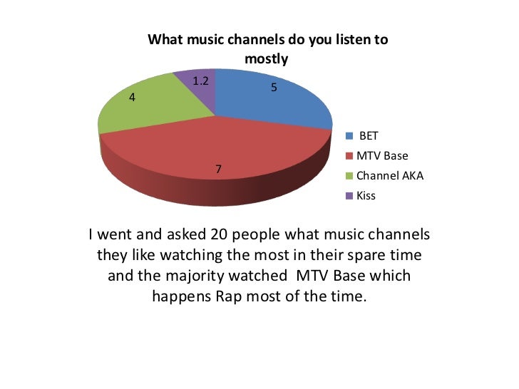 Channel Aka Chart