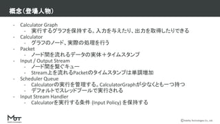 Mobility Technologies Co., Ltd.
- Calculator Graph
- 実行するグラフを保持する。入力を与えたり、出力を取得したりできる
- Calculator
- グラフのノード、実際の処理を行う
- Packet
- ノード間を流れるデータの実体＋タイムスタンプ
- Input / Output Stream
- ノード間を繋ぐキュー
- Stream上を流れるPacketのタイムスタンプは単調増加
- Scheduler Queue
- Calculatorの実行を管理する。CalculatorGraphが少なくとも一つ持つ
- デフォルトでスレッドプールで実行される
- Input Stream Handler
- Calculatorを実行する条件 (Input Policy) を保持する
概念（登場人物）
 