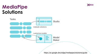 Interfaces of the Future: apps powered by MediaPipe Hand and Gestures | PDF