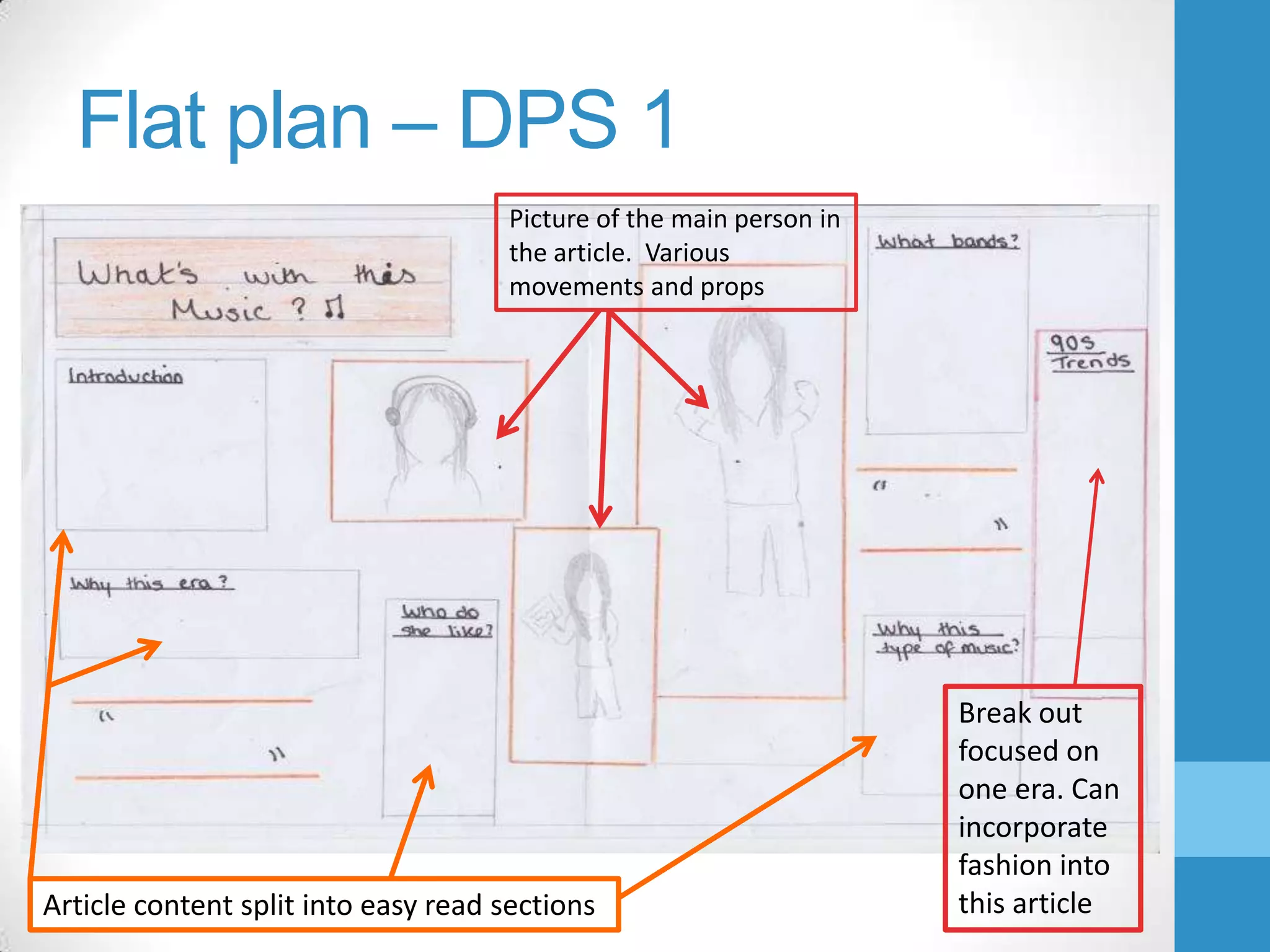 Flat plan – DPS 1
Picture of the main person in
the article. Various
movements and props

Article content split into easy read sections

Break out
focused on
one era. Can
incorporate
fashion into
this article

 