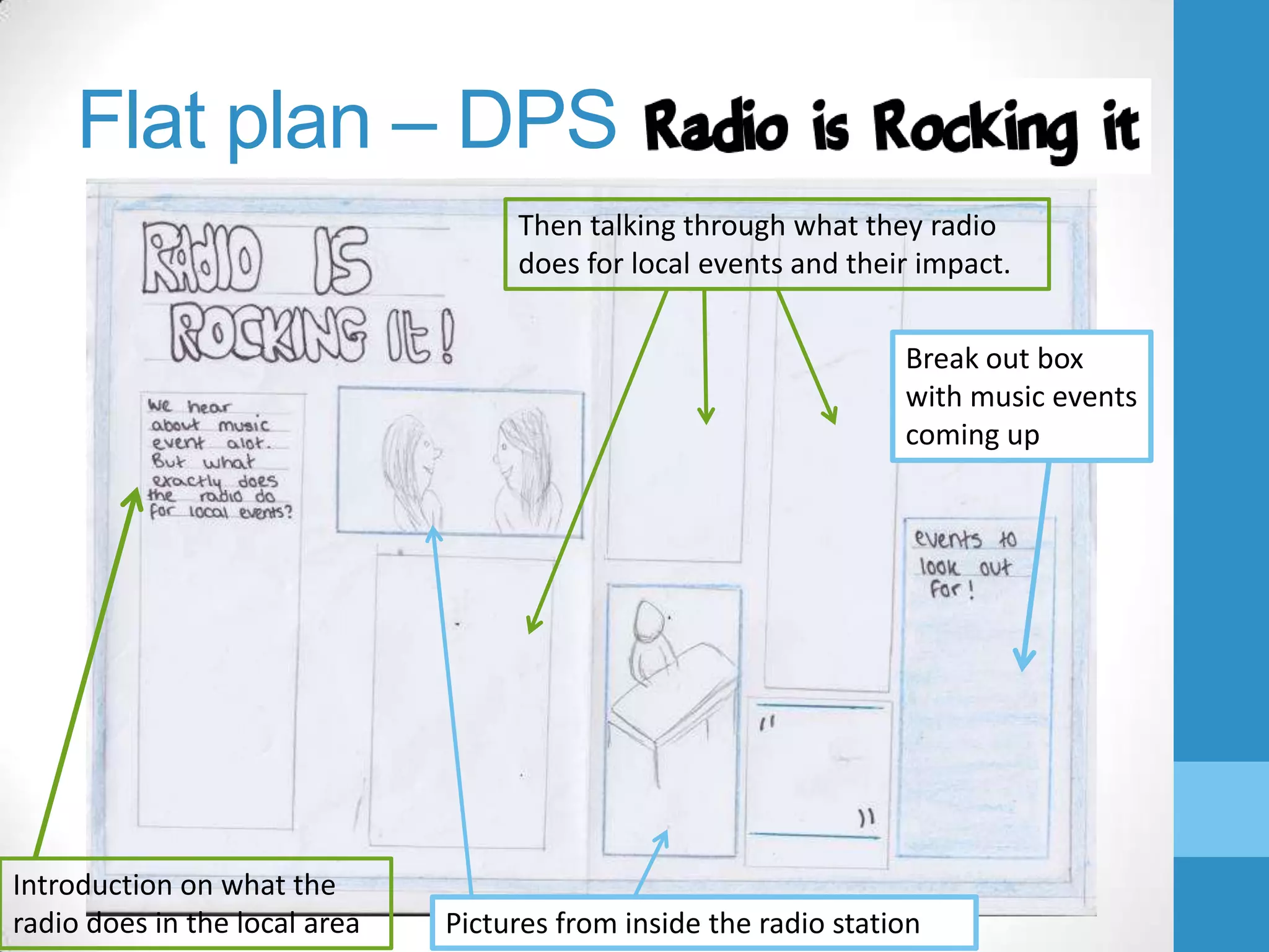 Flat plan – DPS 2
Then talking through what they radio
does for local events and their impact.
Break out box
with music events
coming up

Introduction on what the
radio does in the local area

Pictures from inside the radio station

 