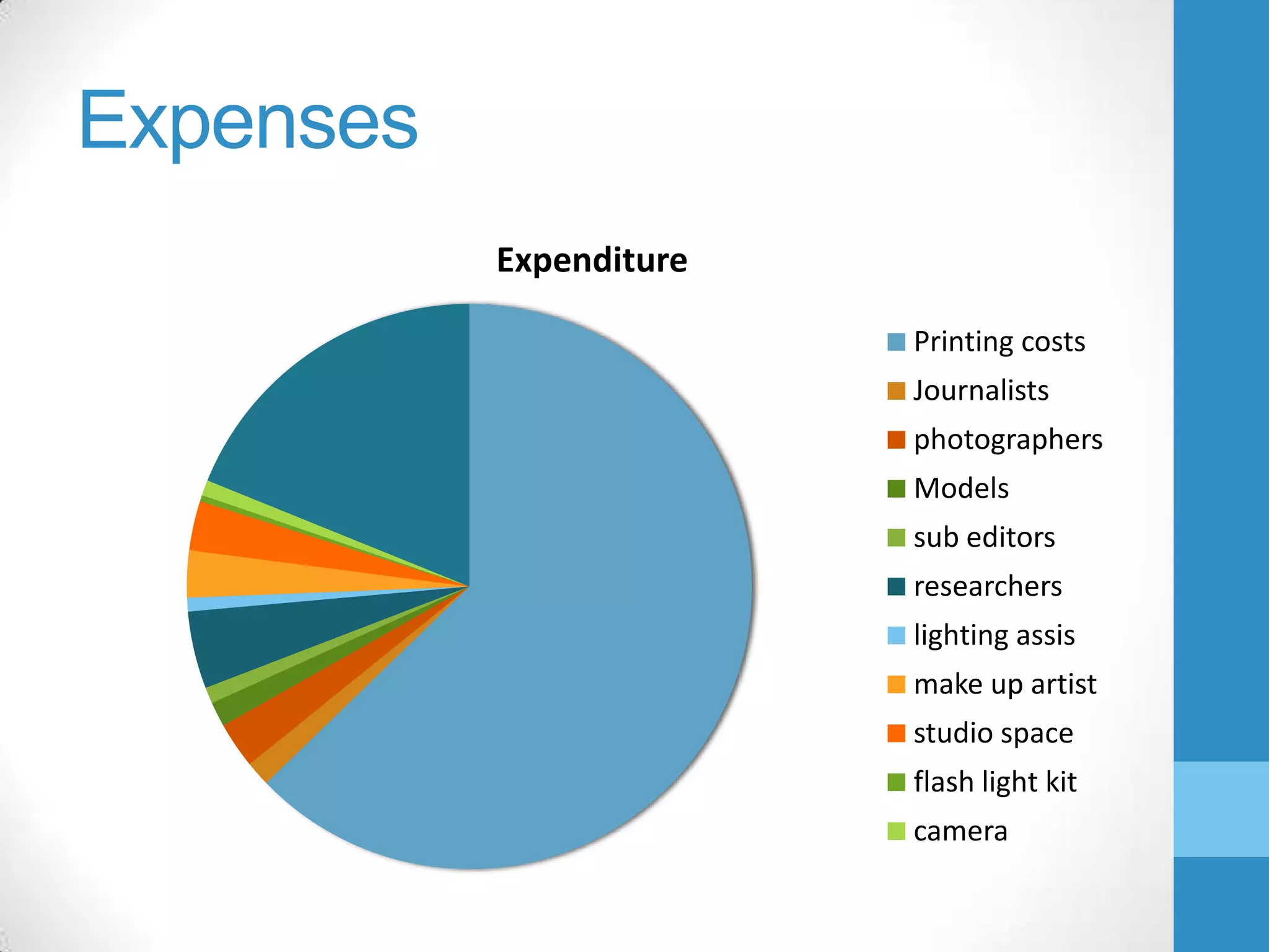Expenses
Expenditure
Printing costs

Journalists
photographers
Models
sub editors
researchers
lighting assis
make up artist
studio space
flash light kit
camera

 
