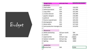 Budget
 