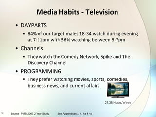 Media Habits - Television DAYPARTS 84% of our target males 18-34 watch during evening at 7-11pm with 56% watching between 5-7pm Channels They watch the Comedy Network, Spike and The Discovery Channel PROGRAMMING They prefer watching movies, sports, comedies, business news, and current affairs. 21.38 Hours/Week Source:  PMB 2007 2 Year Study See Appendices 3, 4, 4a & 4b 
