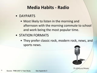 Media Habits - Radio DAYPARTS  Most likely to listen in the morning and afternoon with the morning commute to school and work being the most popular time. STATION FORMATS They prefer classic rock, modern rock, news, and sports news. 19.62Hours/Week Source:  PMB 2007 2 Year Study See Appendix 5 