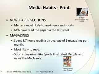 Media Habits - Print NEWSPAPER SECTIONS Men are most likely to read news and sports 64% have read the paper in the last week. MAGAZINES Spent 3.7 hours reading an average of 5 magazines per month. Most likely to read: - Sports magazines like Sports Illustrated, People and news like Maclean’s 5 Daily Newspapers Per Week Source:  PMB 2007 2 Year Study See Appendices 6 & 7 5 Magazines per Month 