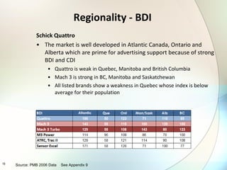 Regionality - BDI Schick Quattro The market is well developed in Atlantic Canada, Ontario and Alberta which are prime for advertising support because of strong BDI and CDI Quattro is weak in Quebec, Manitoba and British Columbia Mach 3 is strong in BC, Manitoba and Saskatchewan All listed brands show a weakness in Quebec whose index is below average for their population Source: PMB 2006 Data  See Appendix 9 