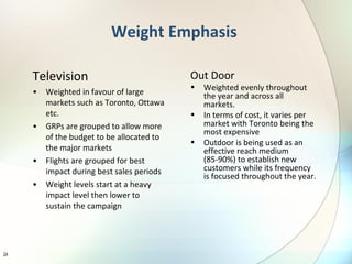 Television Weighted in favour of large markets such as Toronto, Ottawa etc. GRPs are grouped to allow more of the budget to be allocated to the major markets Flights are grouped for best impact during best sales periods Weight levels start at a heavy impact level then lower to sustain the campaign Weight Emphasis Out Door Weighted evenly throughout the year and across all markets. In terms of cost, it varies per market with Toronto being the most expensive Outdoor is being used as an effective reach medium (85-90%) to establish new customers while its frequency is focused throughout the year. 