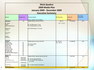 Shick Quattro 2009 Media Plan January 2009 - December 2009 Executive Summary Medium Creative Unit Summary Details R/F Summary Total Cost % of Total Expeditures                 (timing, weight, top line details)   $ Gross   Television :30 Flighted Spring, Summer and Fall 92% R / $1,596,884  53% St. John's   12.2 - 14.13 F     Halifax   ►  100 GRPs/week x 2 wks       Saint John/Moncton   ►  75 GRPs/week x 2-4 wks                 Ottawa (E)   ►  50 GRPs/week x 12-16 wks       Toronto                       Winnipeg           Regina                       Calgary           Edmonton                       Vancouver           Outdoor   Flighted Spring, Summer and Fall 84 - 90% R / $1,295,950  43% Calgary CMA  VP    53.0 - 65.5 F     Edmonton CMA  VP  ►  25 Daily GRPs       Halifax CMA  HP  ►  5 Flights        Moncton CA  HP          Toronto CMA  VP          Vancouver CMA  HP          Winnipeg CMA  HP          St. John's CMA  HP          Ottawa-Hull CMA (Ontario)  HP          Regina CMA  VP          Online   Flighted Winter, Spring, Summer and Fall   $107,500  4% Cbc.ca Skyscraper         Tsn.ca Skyscraper ►  100 000 impressions/site       Muchmusic.com Leaderboard ►  100 000-600 000 impressions       Fantasysports.yahoo.com Leaderboard per month       Cnnsi.com Rectangle ►  4.2 million planned impressions       Maxim.com Rectangle         Total Expenditure       $3,000,334  100% 