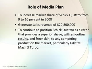 Role of Media Plan To increase market share of Schick Quattro from 9 to 10 percent in 2008 Generate sales revenue of $20,800,000 To continue to position Schick Quattro as a razor that provides a superior shave,  with smoother results , and freer skin, to any competing product on the market, particularly Gillette Mach 3 Turbo. Source:  CAIA 8th Edition 2008 Quatttro Razor Brief 