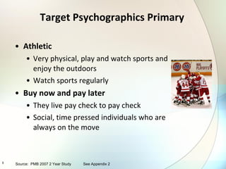 Target Psychographics Primary Athletic Very physical, play and watch sports and enjoy the outdoors Watch sports regularly Buy now and pay later They live pay check to pay check Social, time pressed individuals who are always on the move Source:  PMB 2007 2 Year Study See Appendix 2 