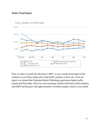 Media Trend Report
Next, in order to satisfy the advertiser’s RFP, we ran a media trend report of the
websites to see if they improved or held traffic numbers to their site. From our
report, we learned that Federated Media Publishing experiences higher traffic
around mid November. However, the remaining websites held their traffic numbers,
and ESPN led the pack with approximately 10 million unique visitors every month.
5
 