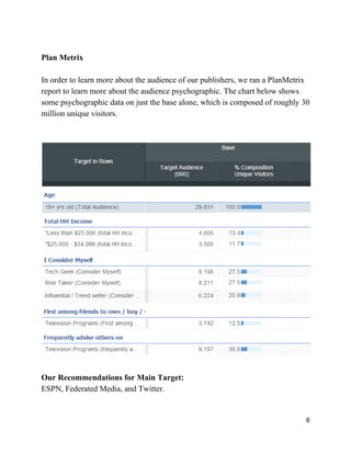 Plan Metrix
In order to learn more about the audience of our publishers, we ran a PlanMetrix
report to learn more about the audience psychographic. The chart below shows
some psychographic data on just the base alone, which is composed of roughly 30
million unique visitors.
Our Recommendations for Main Target:
ESPN, Federated Media, and Twitter.
6
 