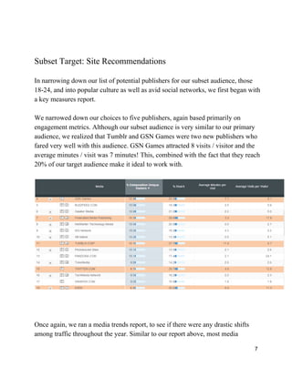 Subset Target: Site Recommendations
In narrowing down our list of potential publishers for our subset audience, those
18­24, and into popular culture as well as avid social networks, we first began with
a key measures report.
We narrowed down our choices to five publishers, again based primarily on
engagement metrics. Although our subset audience is very similar to our primary
audience, we realized that Tumblr and GSN Games were two new publishers who
fared very well with this audience. GSN Games attracted 8 visits / visitor and the
average minutes / visit was 7 minutes! This, combined with the fact that they reach
20% of our target audience make it ideal to work with.
Once again, we ran a media trends report, to see if there were any drastic shifts
among traffic throughout the year. Similar to our report above, most media
7
 