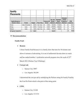 MOLTOK 17
TV Recommendations
Family Feud
• Reason:
I chose Family Feud because it is a family show that lasts for 30 minutes and
allows 8 minutes of advertising. It is one of millennials favorite show to watch
and has ranked number 1 syndication network program since the week of 22nd
March 2021 (Nielsen Top 10 Ratings).
• Cost per ad:
o Kansas City: $907
o Los Angeles: $9,299
I determined the cost per ad by multiplying the Neilson rating for Family Feud by
the Cost Per Point which is the price of the rating point.
• CPM:
o Kansas City: $ 8.80
o Los Angeles: $ 15.54
Spotify
Placements
Spotify Moment or
Interest or Genre Format Budget Time of Day
Cost per Ad
Served
Est. Ads
Served
Maximum
Estimated
Reach
Maximum
Estimated
Lifetime
Frequency,
Maximum
CPM
(Listeners)
Chores Video (Horizontal) 5,000
$ 5pm-12pm 0.036
$ 140,000 110,000 1.6 45.45
$
Driving Audio 5,000
$ 11am-5pm 0.022
$ 230,000 180,000 1.4 $ 27.78
Workout Audio 1,000
$ 6am-11am 0.022
$ 46,000 32,000 1.6 $ 31.25
All Spotify Totals/AVG 11,000
$ 138,667 $ 34.83
 