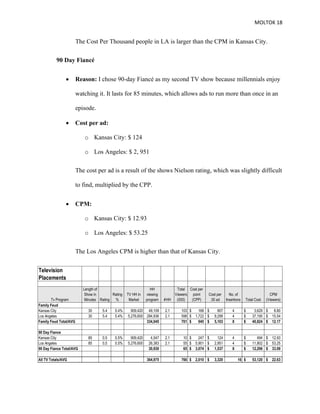 MOLTOK 18
The Cost Per Thousand people in LA is larger than the CPM in Kansas City.
90 Day Fiancé
• Reason: I chose 90-day Fiancé as my second TV show because millennials enjoy
watching it. It lasts for 85 minutes, which allows ads to run more than once in an
episode.
• Cost per ad:
o Kansas City: $ 124
o Los Angeles: $ 2, 951
The cost per ad is a result of the shows Nielson rating, which was slightly difficult
to find, multiplied by the CPP.
• CPM:
o Kansas City: $ 12.93
o Los Angeles: $ 53.25
The Los Angeles CPM is higher than that of Kansas City.
Television
Placements
Tv Program
Length of
Show in
Minutes Rating
Rating
%
TV HH in
Market
HH
viewing
program #HH
Total
Viewers
(000)
Cost per
point
(CPP)
Cost per
:30 ad
No. of
Insertions Total Cost
CPM
(Viewers)
Family Feud
Kansas City 30 5.4 5.4% 909,420 49,109 2.1 103 168
$ 907
$ 4 3,629
$ 8.80
$
Los Angeles 30 5.4 5.4% 5,276,600 284,936 2.1 598 1,722
$ 9,299
$ 4 37,195
$ 15.54
$
Family Feud Total/AVG 334,045 701 945
$ 5,103
$ 8 40,824
$ 12.17
$
90 Day Fiance
Kansas City 85 0.5 0.5% 909,420 4,547 2.1 10 247
$ 124
$ 4 494
$ 12.93
$
Los Angeles 85 0.5 0.5% 5,276,600 26,383 2.1 55 5,901
$ 2,951
$ 4 11,802
$ 53.25
$
90 Day Fiance Total/AVG 30,930 65 3,074
$ 1,537
$ 8 12,296
$ 33.09
$
All TV Totals/AVG 364,975 766 2,010
$ 3,320
$ 16 53,120
$ 22.63
$
 