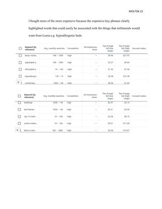 MOLTOK 22
I bought more of the more expensive because the expensive key phrases clearly
highlighted words that could easily be associated with the things that millennials would
want from Leesa e.g. hypoallergenic beds.
 
