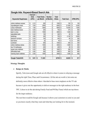 MOLTOK 23
Strategy Thoughts
• Budget & Media
Spotify, Television and Google ads are all effective when it comes to relaying a message
during the right Time, Place and Circumstance. All the ads are worth it, but some are
definitely more effective than others. I decided to base more emphasis on the TV ads
because it gives one the opportunity to deliver messages to the right audience in the best
TPC. I chose to air the ads during Family Feud and 90 Day Fiancé which are top shows
for the target audience.
The next best would be Google ads because it allows your customers to come to you and
so you know exactly what they want and what they are looking for in the moment.
Google Ads: Keyword-Based Search Ads
Keywords/ Keyphrases
Cost per
Click
(CPC)
Total Clicks
per Month
Number
of Months
Total
Clicks Total Cost CPM (CPC)
online mattress reviews 0.10
$ 500 3 1500 150
$ 100
$
hypoallergenic beds 3.50
$ 2000 3 6000 21,000
$ 3,500
$
Leesa mattresses 1.60
$ 3000 3 9000 14,400
$ 1,600
$
best mattress brand 0.50
$ 250 3 750 375
$ 500
$
bed in a box 0.50
$ 1000 3 3000 1,500
$ 500
$
adjustable beds 0.30
$ 100 3 300 90
$ 300
$
beddings 2.80
$ 250 3 750 2,100
$ 2,800
$
bedroom furniture 0.30
$ 100 2 200 60
$ 300
$
bed frame 0.20
$ 20 2 40 8
$ 200
$
comforter 0.30
$ 500 3 1500 450
$ 300
$
online mattress stores 0.56
$ 1000 3 3000 1,680
$ 560
$
top 10 mattresses 0.20
$ 200 2 400 80
$ 200
$
queen size mattress 0.20
$ 900 2 1800 360
$ 200
$
affordable beds 0.60
$ 500 3 1500 900
$ 600
$
memory foam mattress 0.50
$ 1000 3 3000 1,500
$ 500
$
Google Totals/AVG 0.81
$ 11,320
$ 32740 44,653
$ 811
$
 